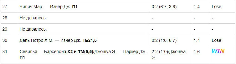 Статистика прогнозов