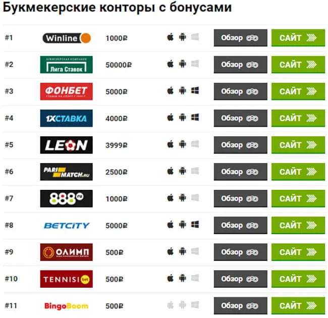 Бонусы букмекеров