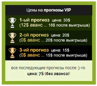 Цена прогнозов freewinline.com