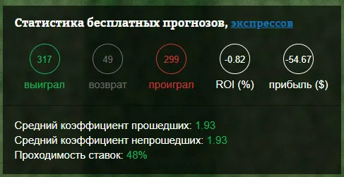 Статистика прогнозов
