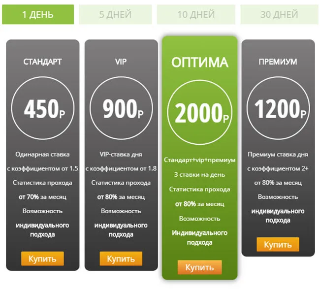 Цена прогнозов Apebet.ru