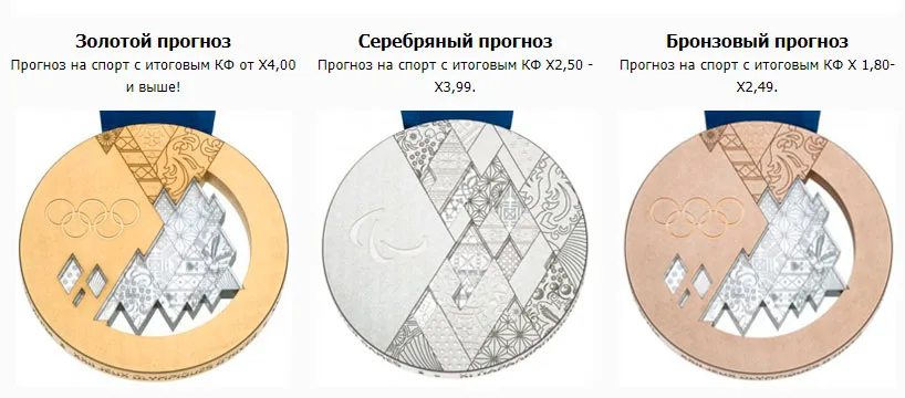 Виды подписки