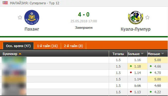 Бесплатные прогнозы 1bigbet.ru