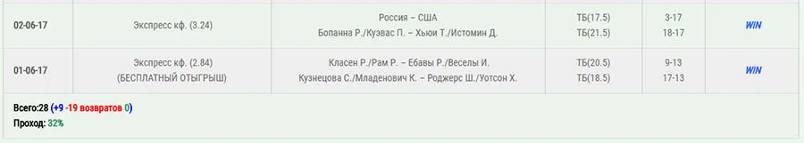 Статистика сайта basketballteam