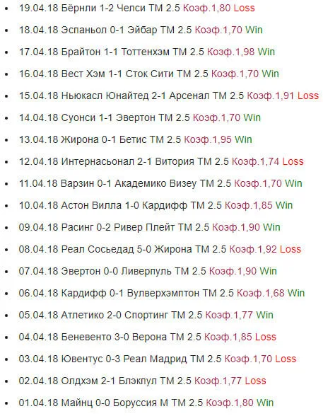 Статистика прогнозов на тотал