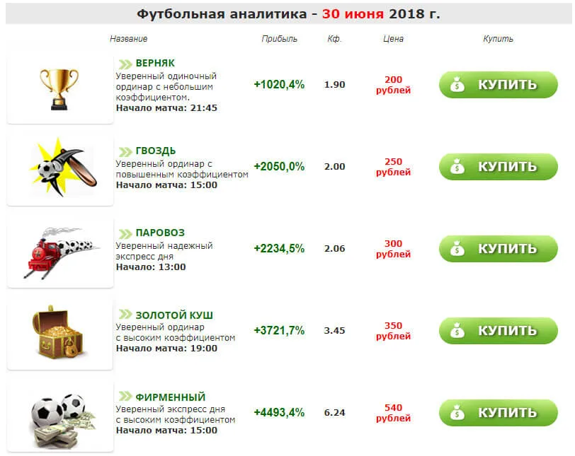 Цены сайта betpapa.ru