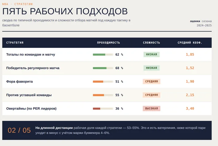 Ставки на тоталы