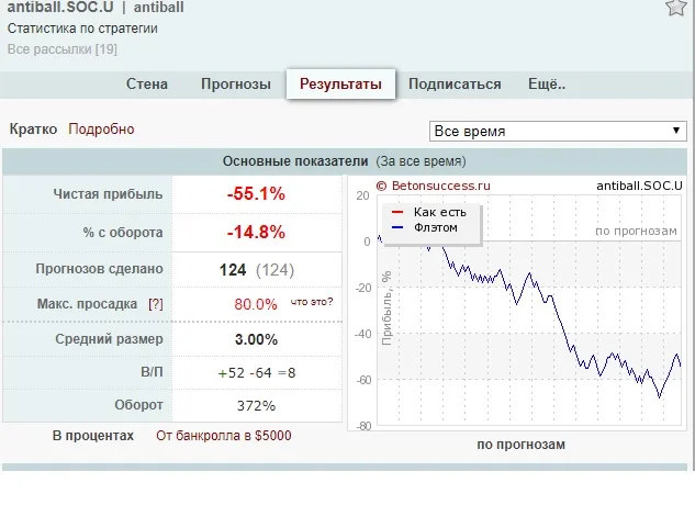 Статистика betsexball