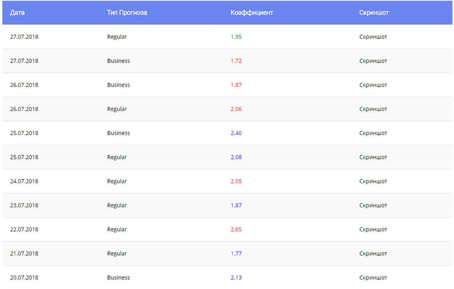 Статистика прогнозов Nicebets