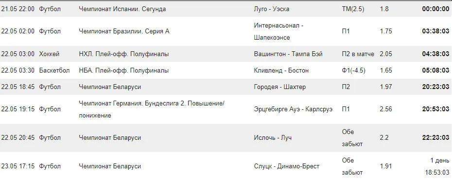 Бесплатные прогнозы Алвина Алмазова