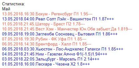 Статистика сайта prognozmatch