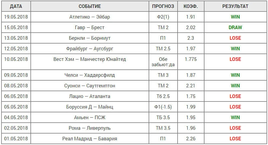 Статистика