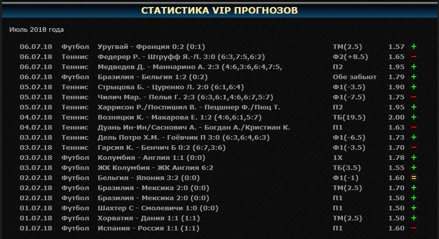 Статистика платных прогнозов