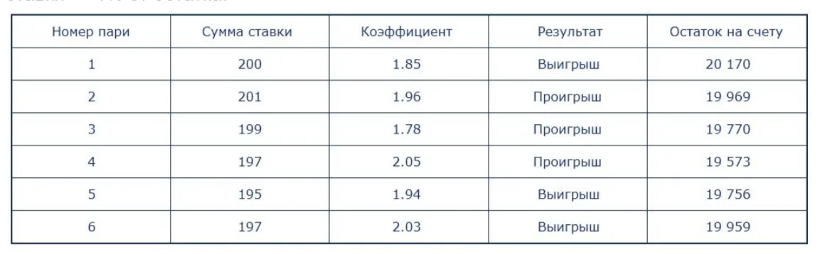 прогрессивный флэт