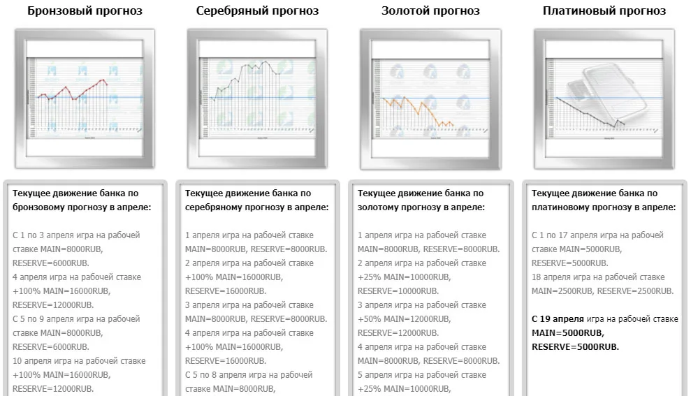 Статистика сайта stavka-prognoz.ru