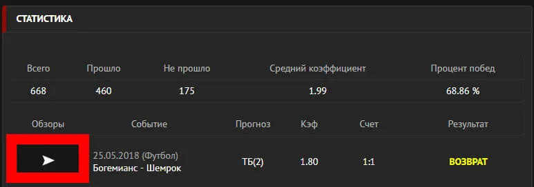 Статистика Taimaut