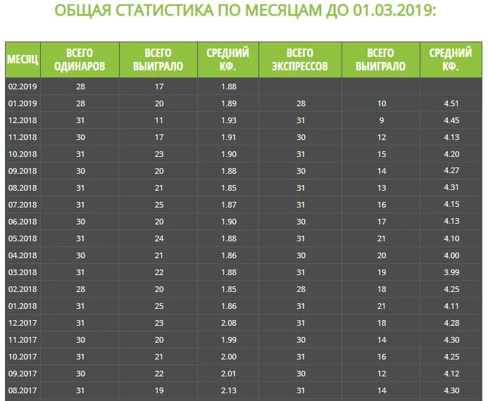 Статистика сайта Apebet.ru