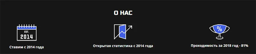 Статистика прогнозов Nicebets