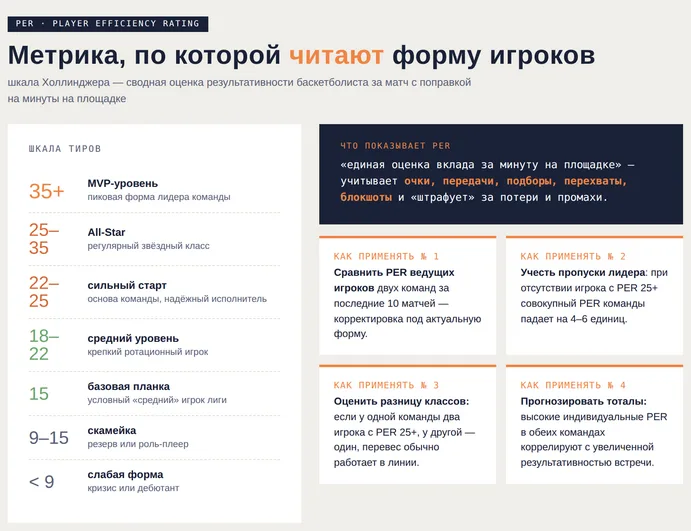 Ставки на основе показателя PER