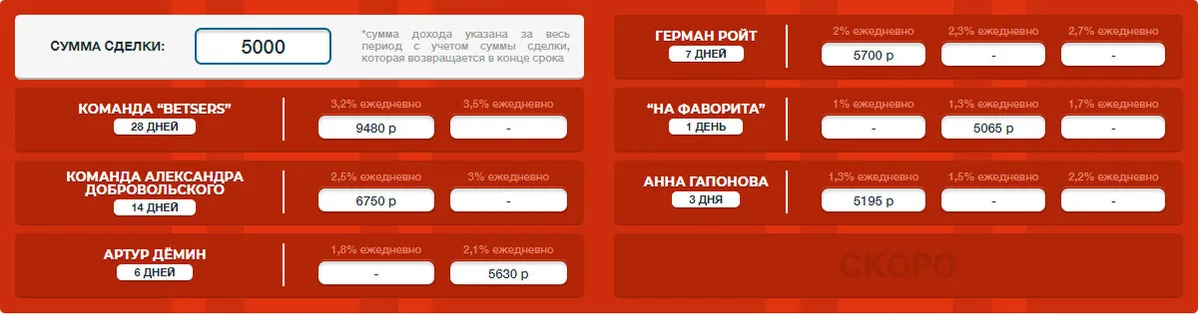 Прогнозисты сайта mycapper.net