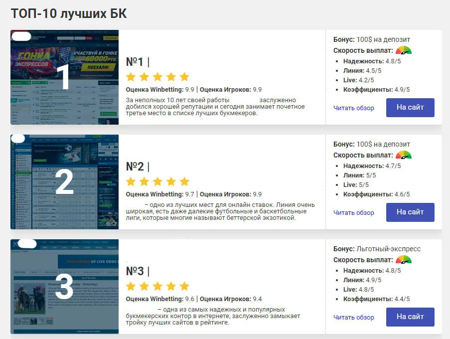 Рейтинг букмекеров на сайте винбеттинг