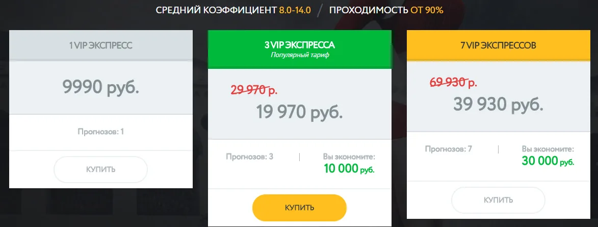 Цены VIP прогнозов с сайта 31bet.ru