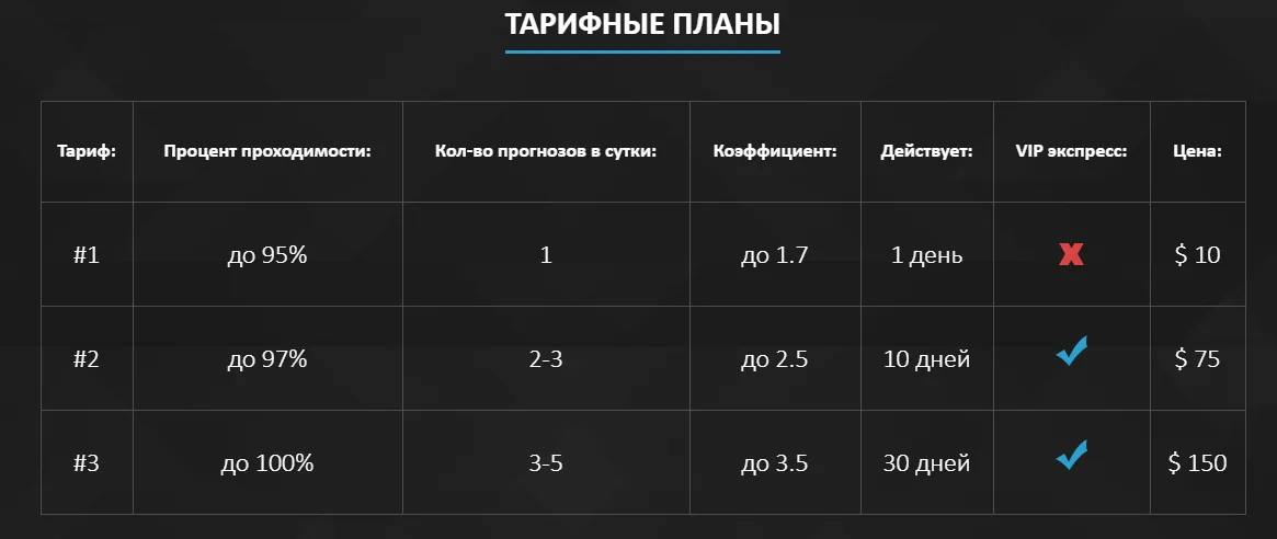 Цены сайта bullbet.club