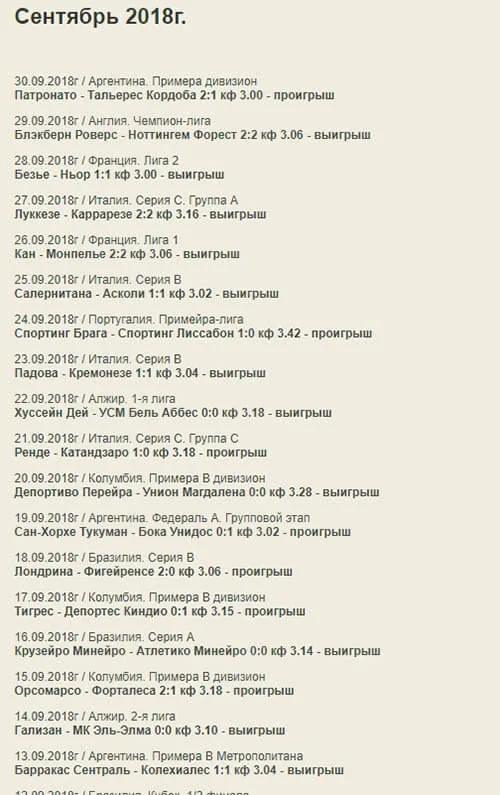 Статистика прогнозов индекс бет (indexbet.ru)