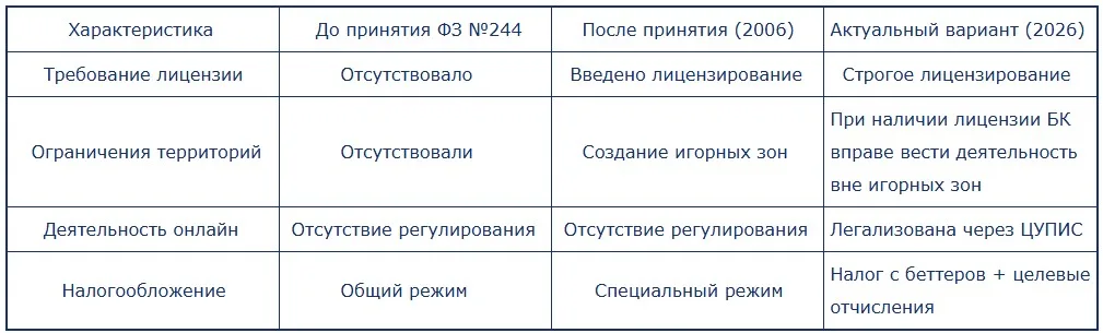 законны ли ставки на спорт в россии