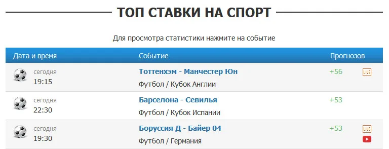 Топ ставки на спорт