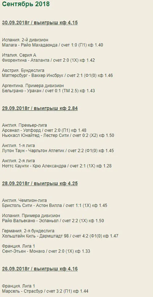Статистика прогнозов индекс бет (indexbet.ru)