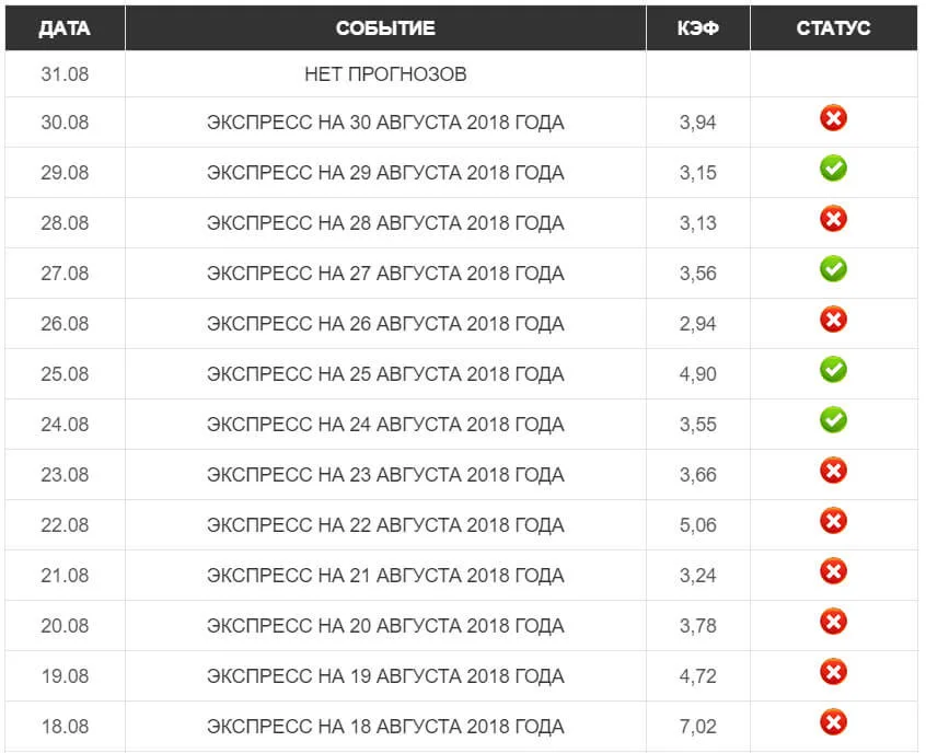 Статистика прогнозов 365win.info