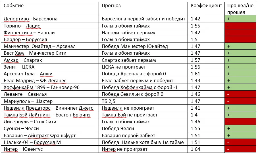 Статистика сайта ratingbet