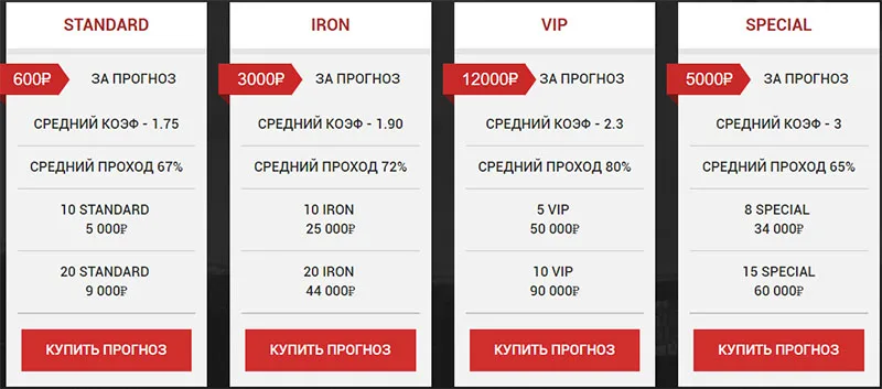 Цены сайта truecapp