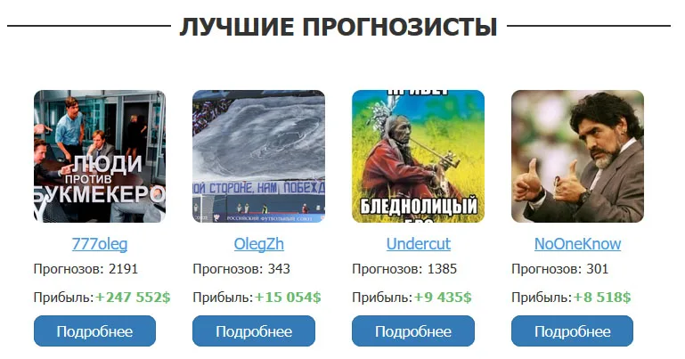 Лучшие прогнозисты сайта kushvsporte.ru