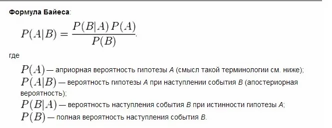 Формула Байеса