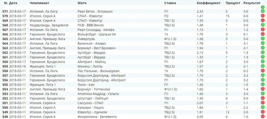 Статистика сайта sam.tips