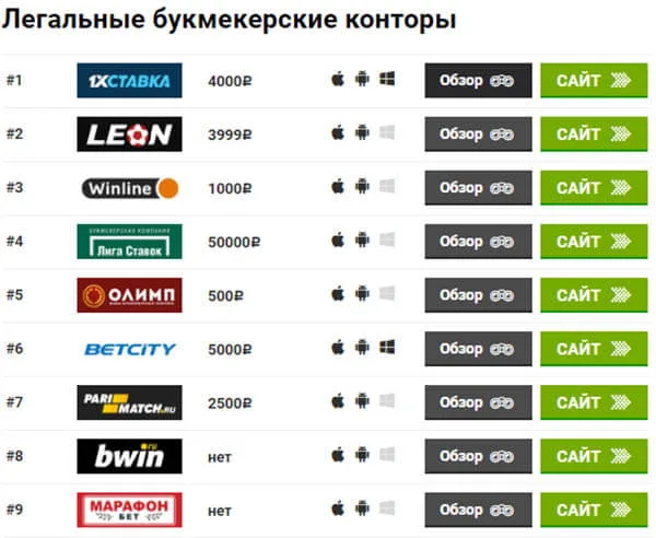 Легальные букмекеры