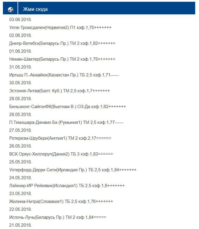 Статистика сайта bet ok