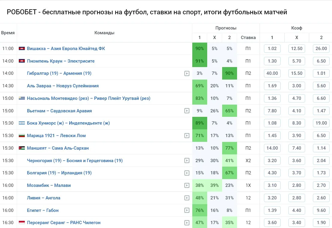 РОБОБЕТ на сайте VPROGNOZE