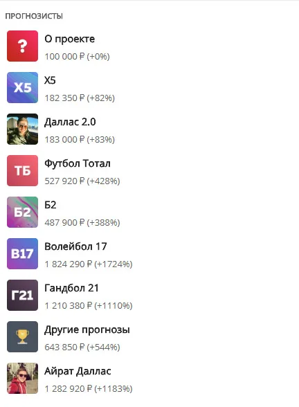 Статистика сайта hochuprognoz