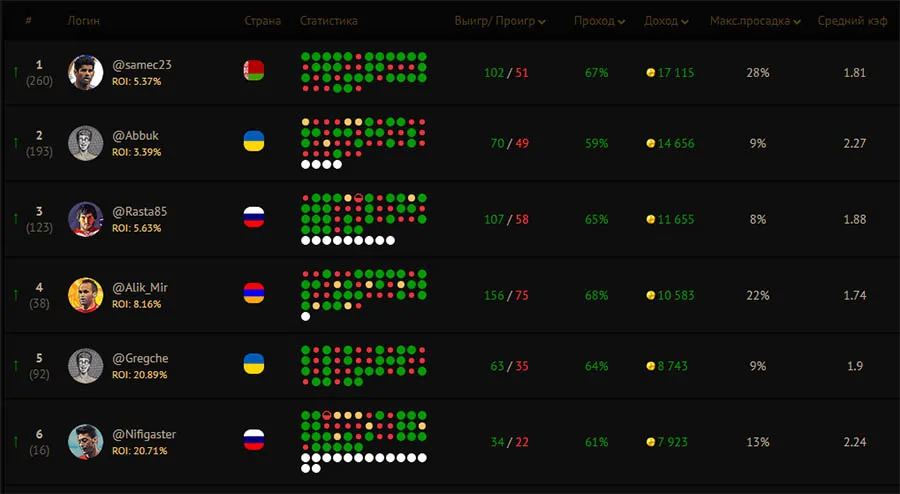 Рейтинг капперов cappertrophy