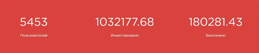 Статистика Bet time
