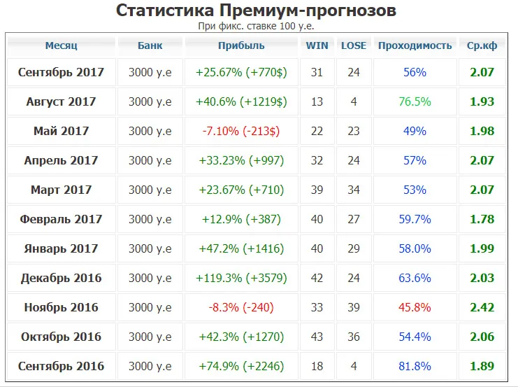 Статистика сайта topbet.pro