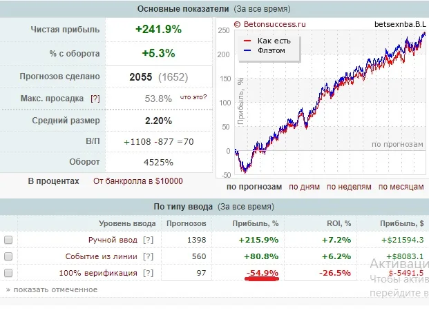 Статистика betsexball