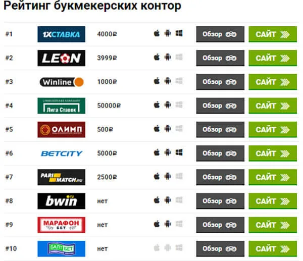 Все бк