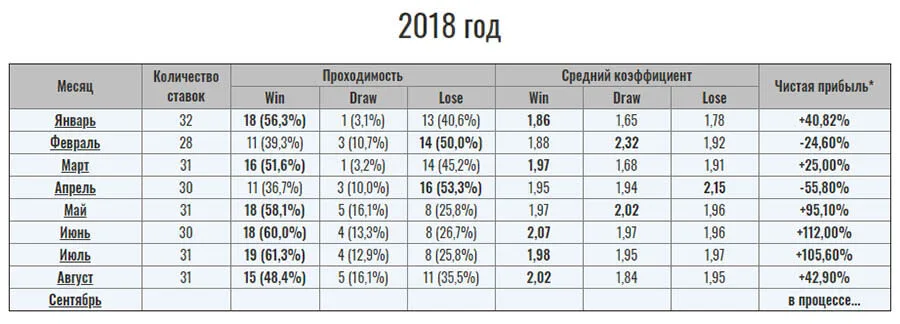 Статистика сайта capper.bet