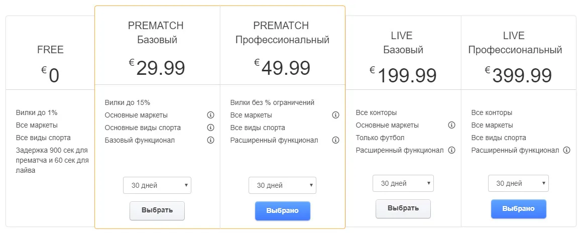 Цены сайта allbestbets.com