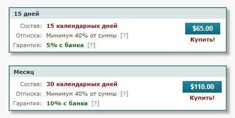 Средняя цена прогнозов