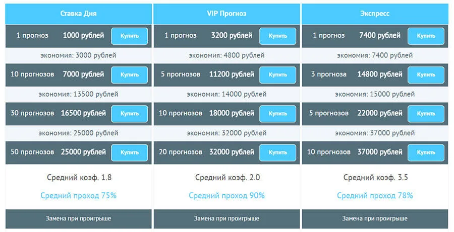Виды прогнозов rocket-bet